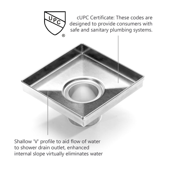 Matte Black Stainless Steel Drain