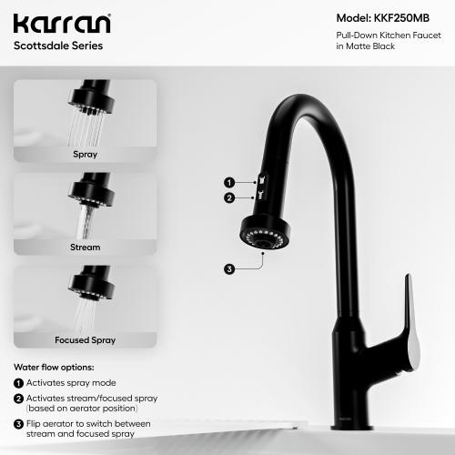 Dockton Solid Brass Matte Black Kitchen Faucet 4