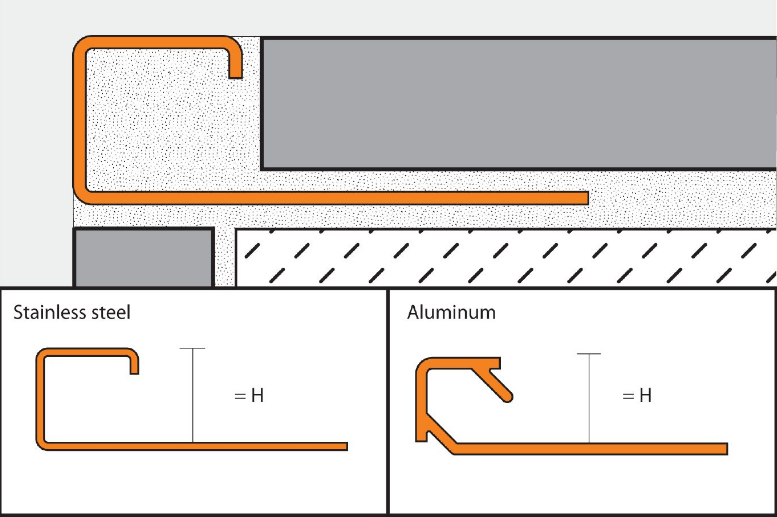 PQ60BH Bahama 1/4" x 8' 2 1/2" Tile Edging Trim