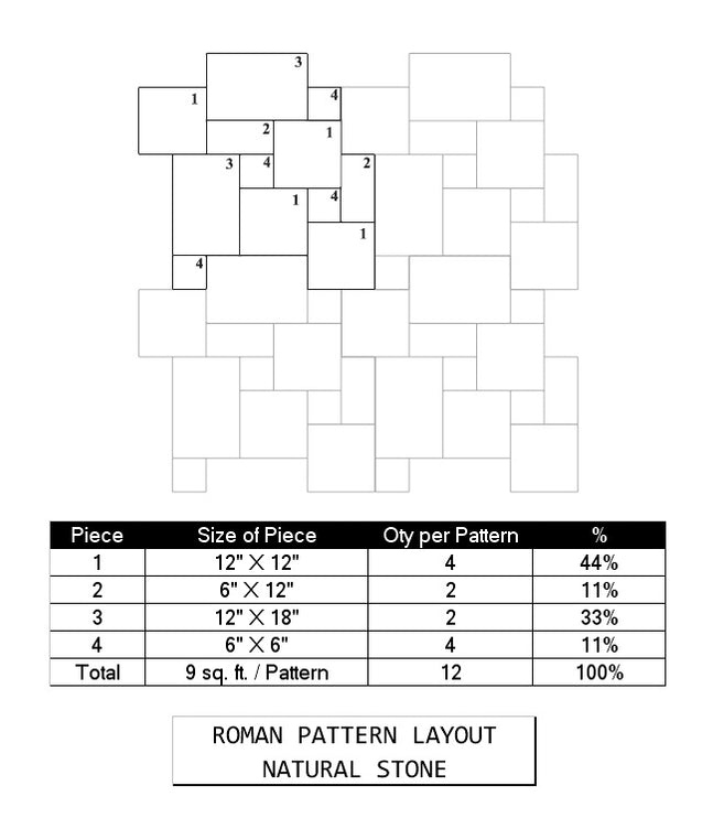 Scabos Cross Cut Tumbled Travertine Roman Pattern — Stone & Tile Shoppe ...
