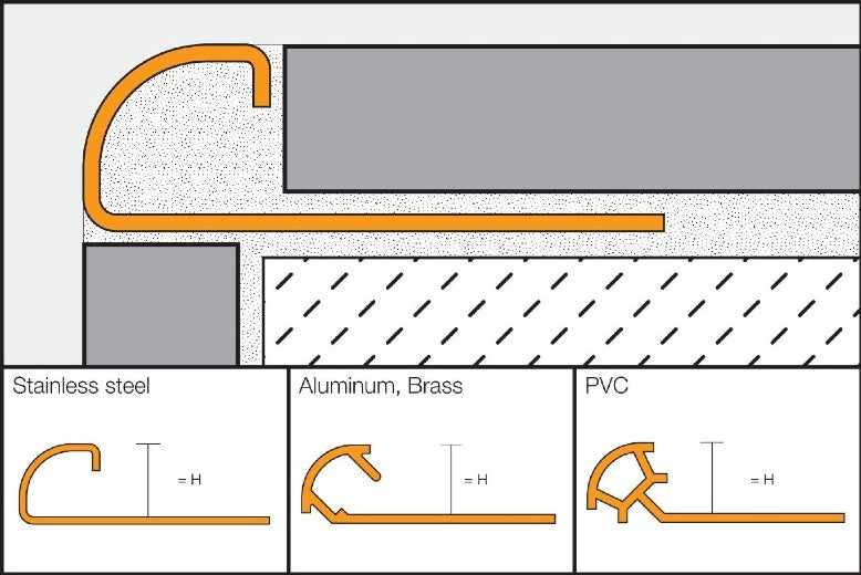 RO60G Grey Color Coated Aluminum 1/4" x 8' 2 1/2" Tile Edging Trim